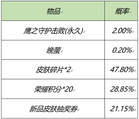 《王者荣耀》元宵节活动来啦！