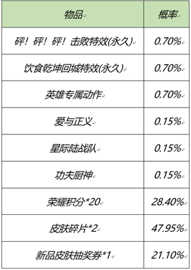 《王者荣耀》元宵节活动来啦！