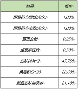 《王者荣耀》元宵节活动来啦！