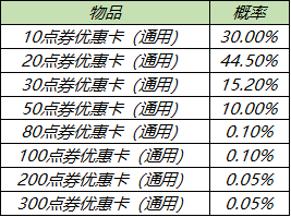 《王者荣耀》元宵节活动来啦！