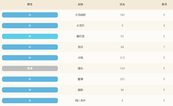 全面解读宝可梦大探险水箭龟 食谱与技能解析