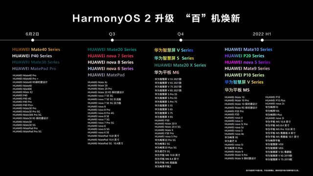 鸿蒙HarmonyOS百机焕新开放了哪些机型？