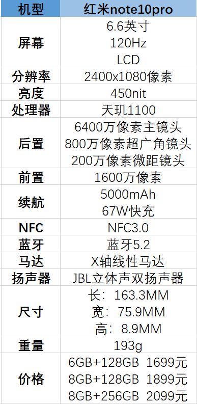 红米Redmi Note 10 Pro参数配置详情