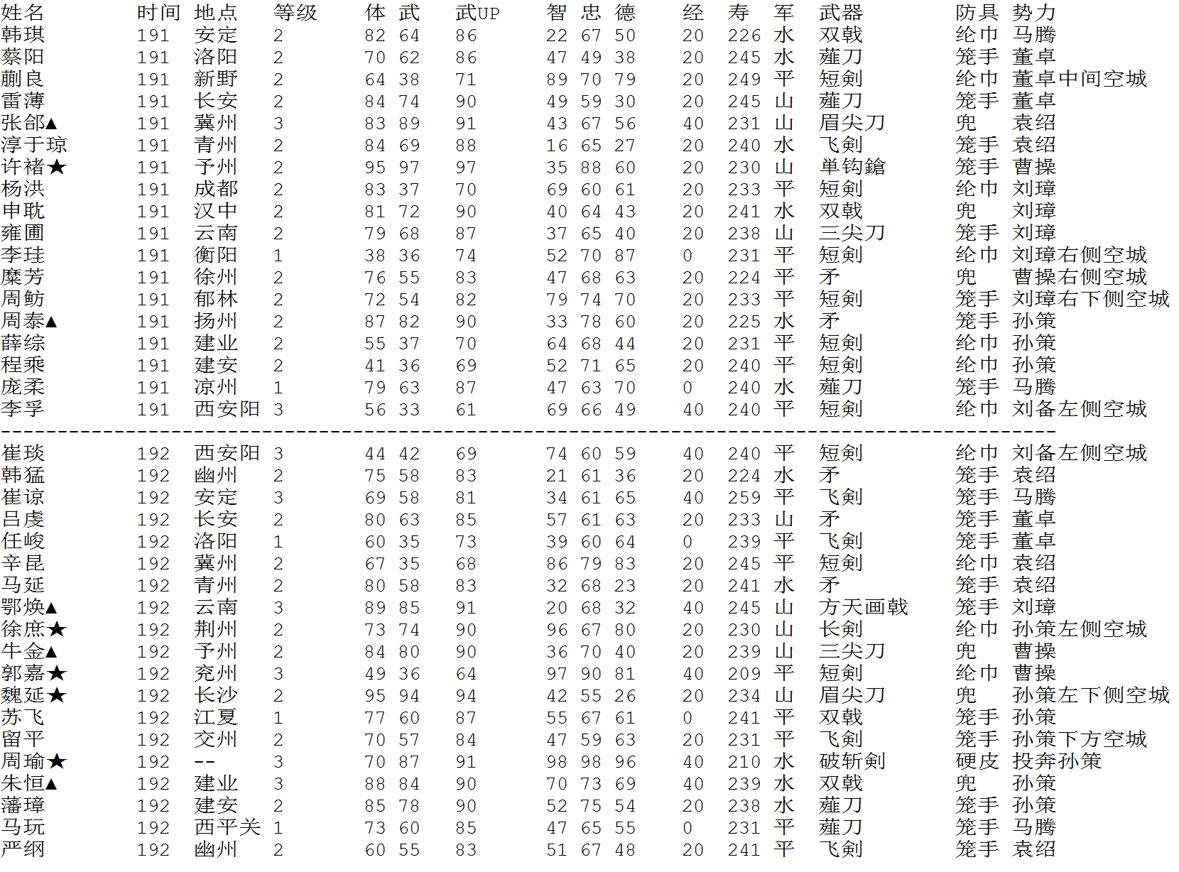 三国志2：霸王的大陆攻略秘籍（二）