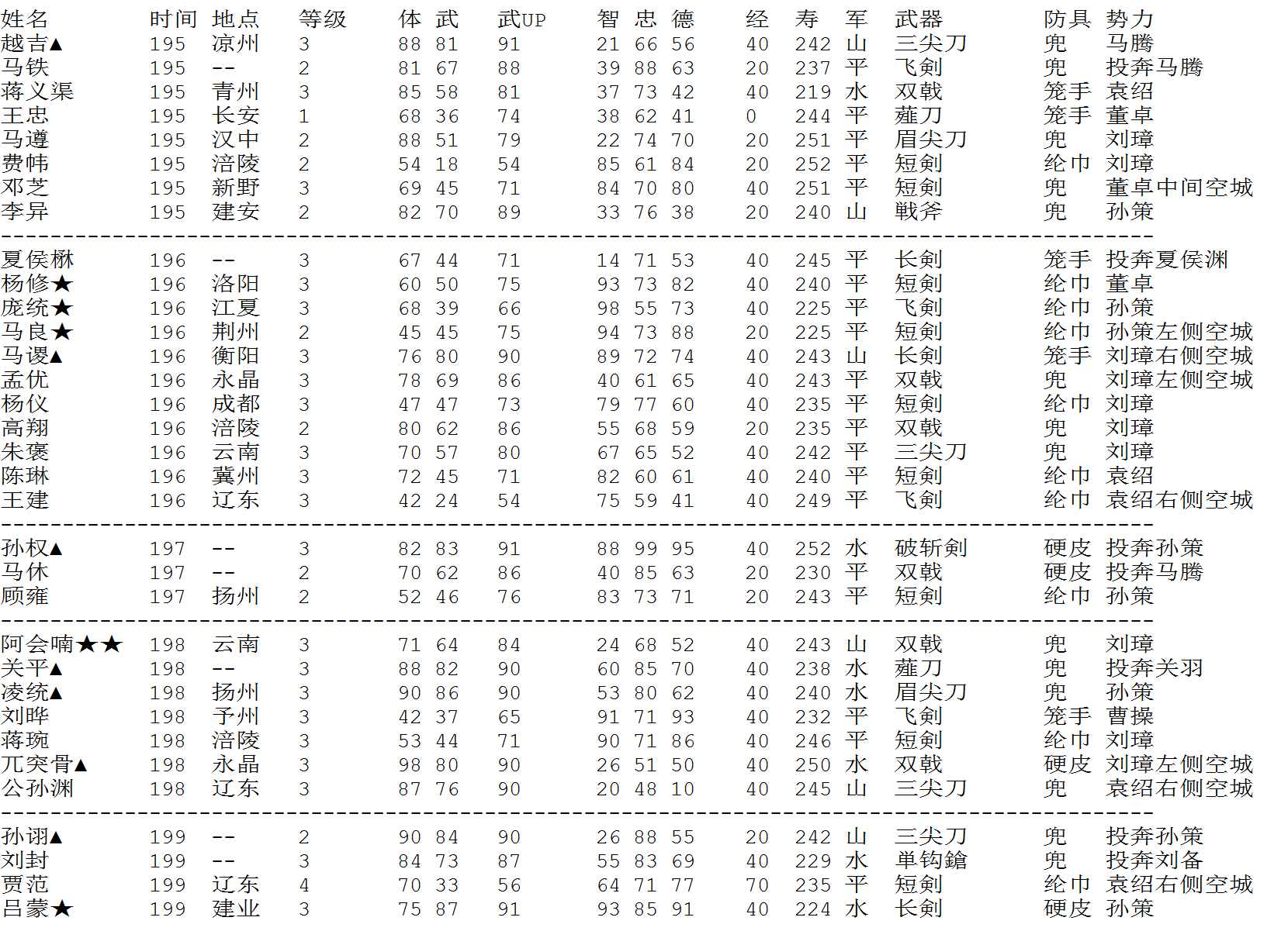 三国志2：霸王的大陆攻略秘籍（二）