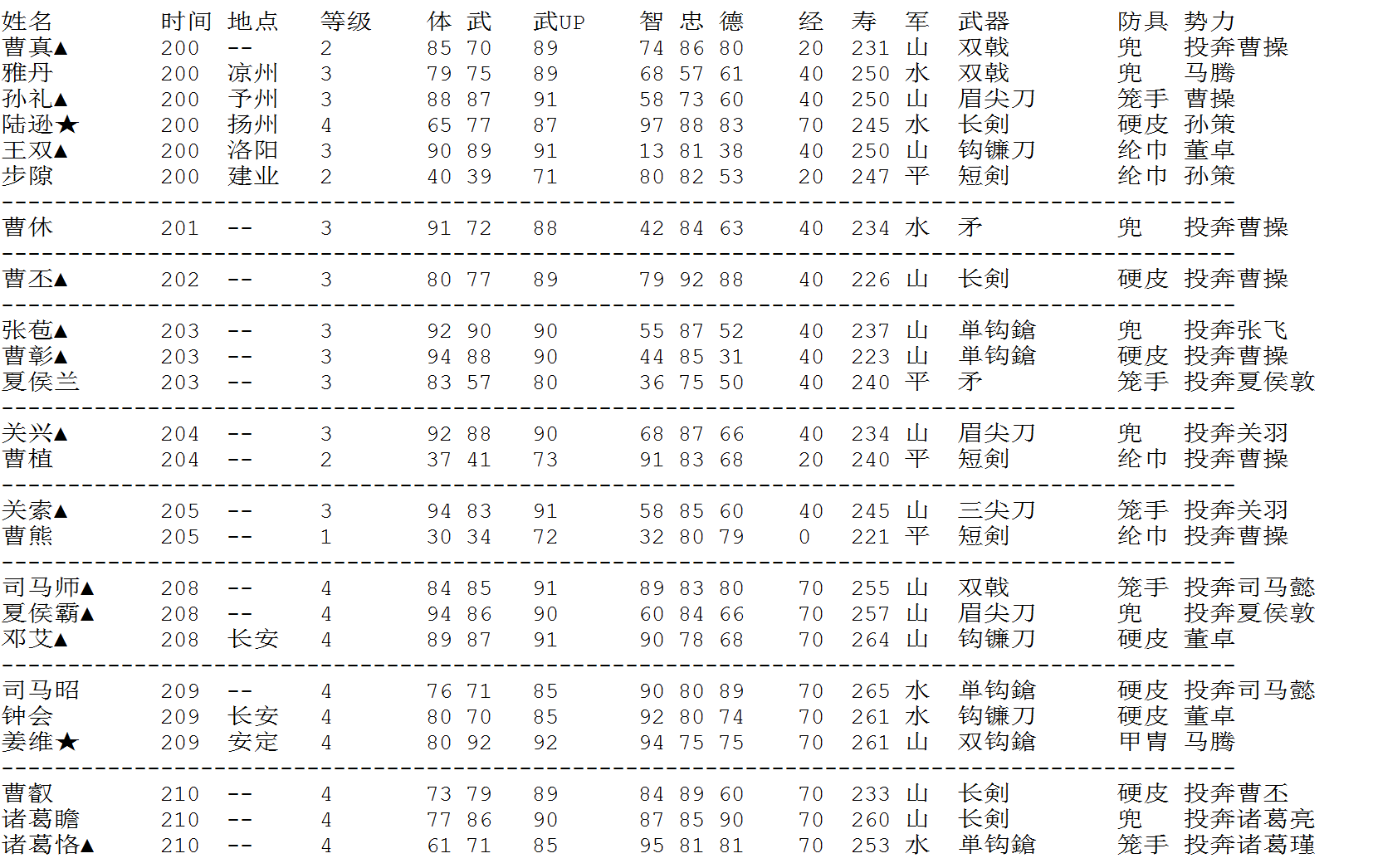 三国志2：霸王的大陆攻略秘籍（二）