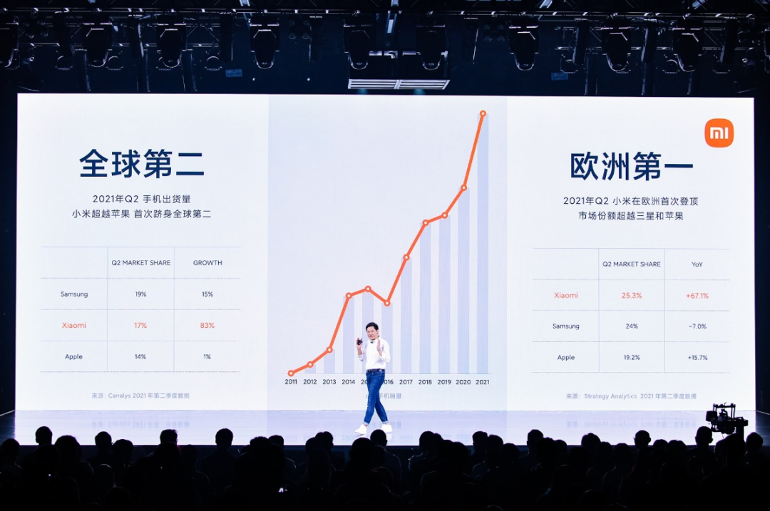 小米Xiaomi MIX 4三年登顶全球第一