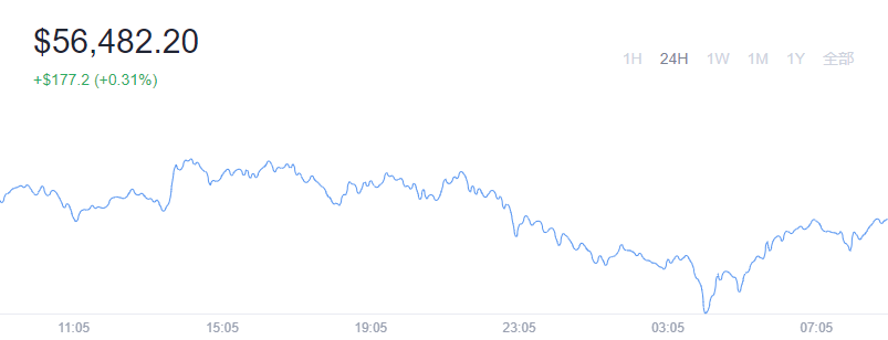 2021-10-13 Bitcoin（比特币）价格