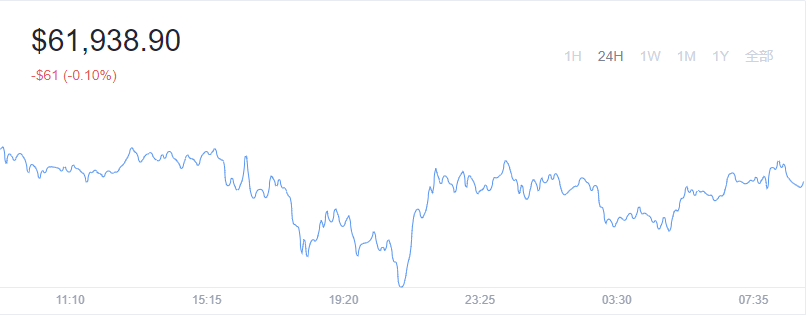 2021-10-19 Bitcoin（比特币）价格