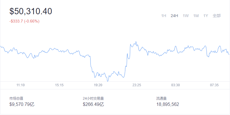 2021-12-9 Bitcoin（比特币）价格