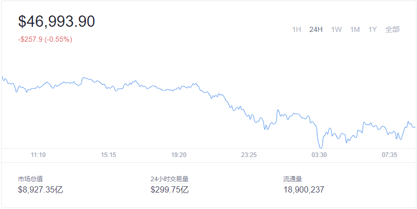 2021-12-14 Bitcoin（比特币）价格