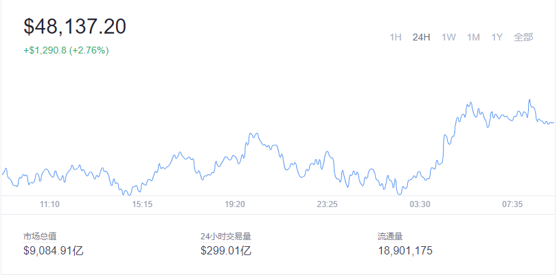 2021-12-15 Bitcoin（比特币）价格