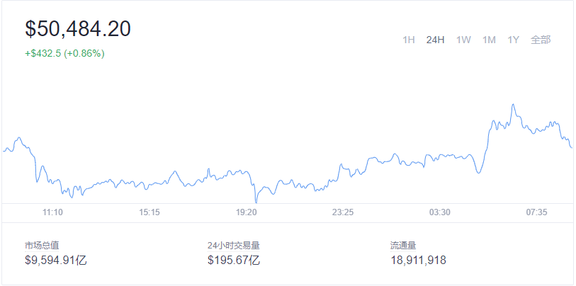 2021-12-27 Bitcoin（比特币）价格