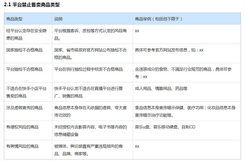 快手电商新增《快手小店限售商品管理规则》 明确禁售商品类型