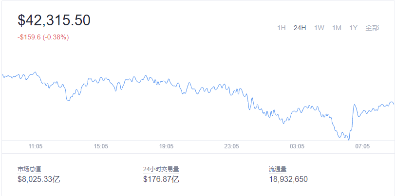 2022-01-18 Bitcoin（比特币）价格