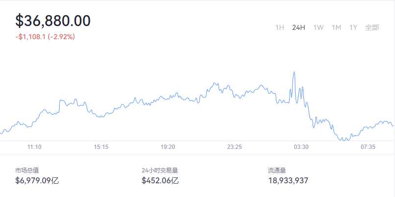 2022-01-27 Bitcoin（比特币）价格