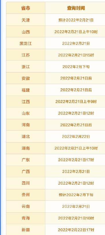 考研今日放榜，2022考研成绩公布