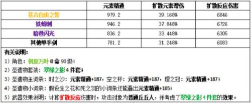 《原神》万叶圣遗物武器2022最佳选择