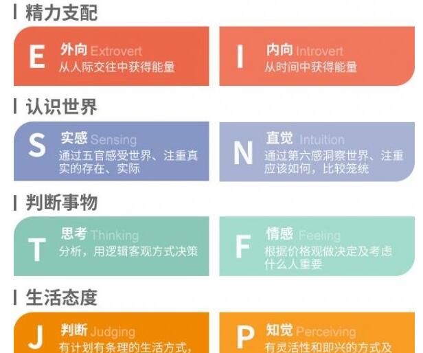 infp型人格梗的来源以及出处