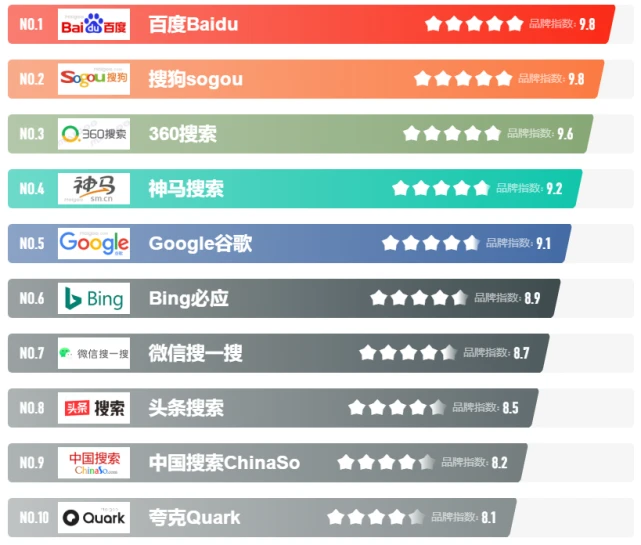 夸克搜索引擎入口 十大搜索引擎入口