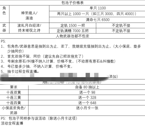 《原神》烟瘾破产事件到底是怎么回事 烟瘾破产事件详细分析