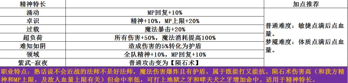 《梦魇无归》开局最佳选择技巧