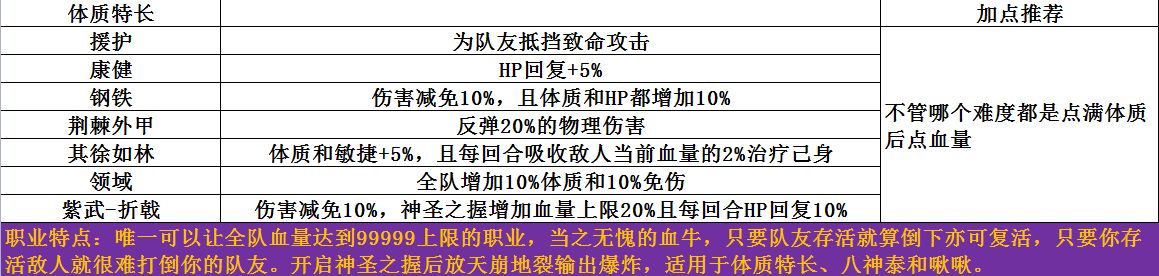 《梦魇无归》开局最佳选择技巧