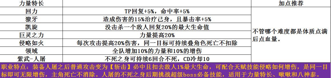 《梦魇无归》开局最佳选择技巧