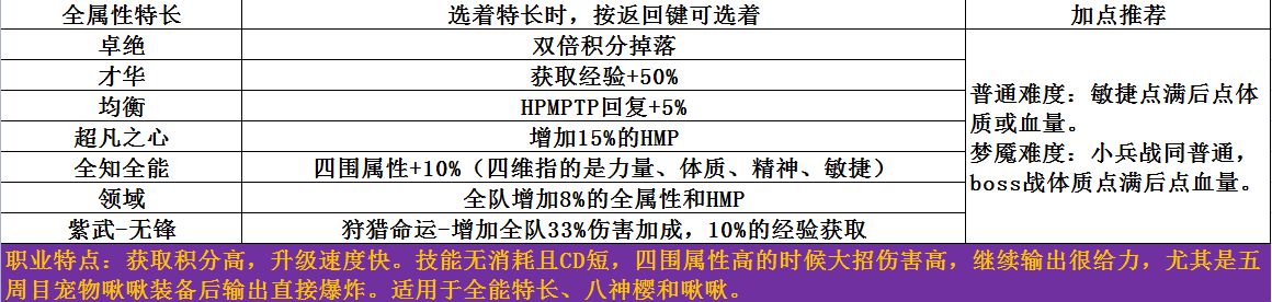 《梦魇无归》开局最佳选择技巧