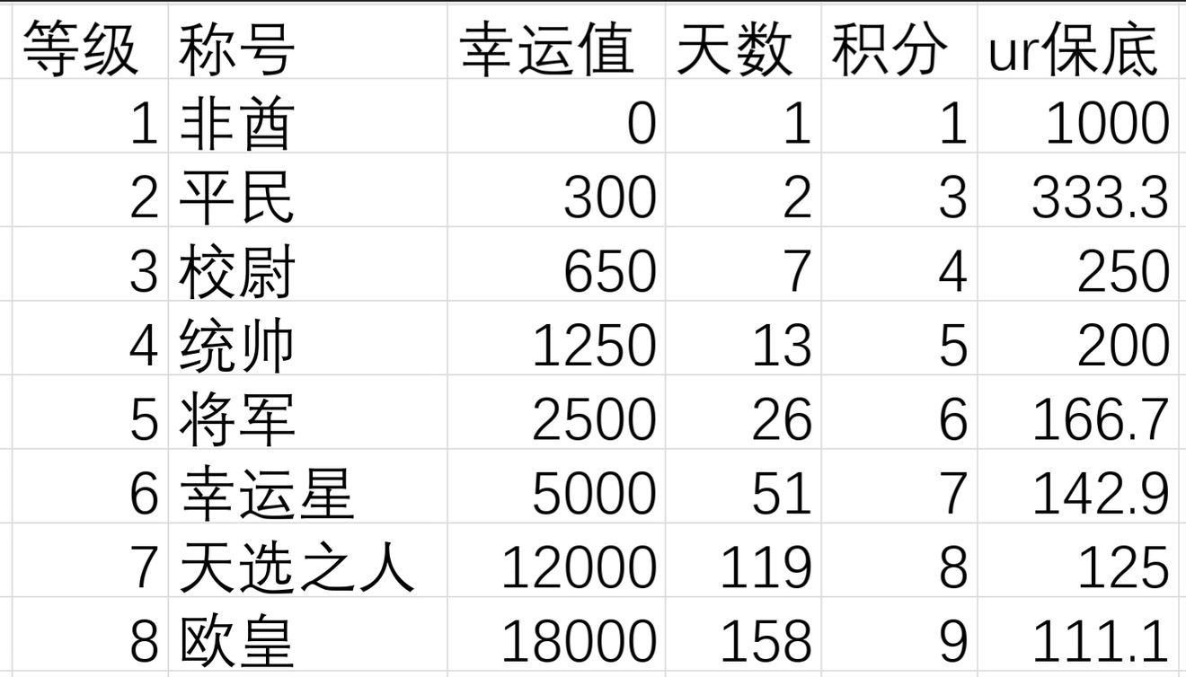 《异世界当欧皇》宝石属性提升指南