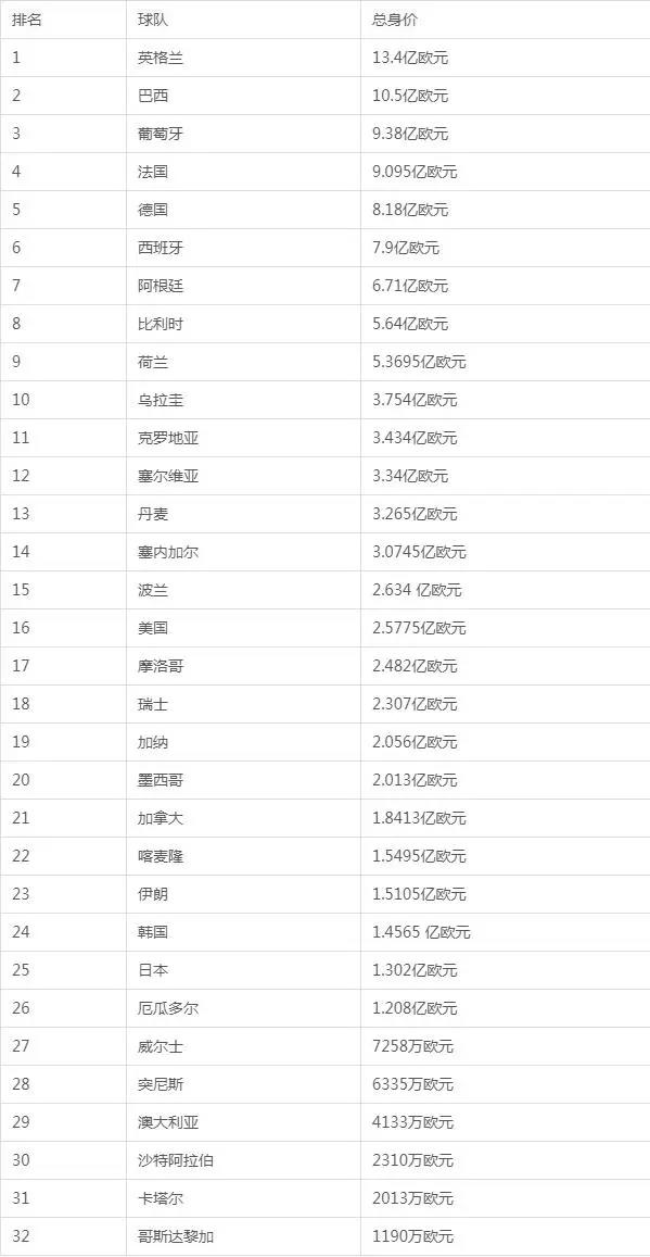 2022世界杯足球赛程表时间 2022卡塔尔世界杯珍藏版完整赛程表