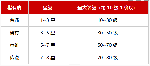 《战之刃：幸存者》魂契者具体提升技巧