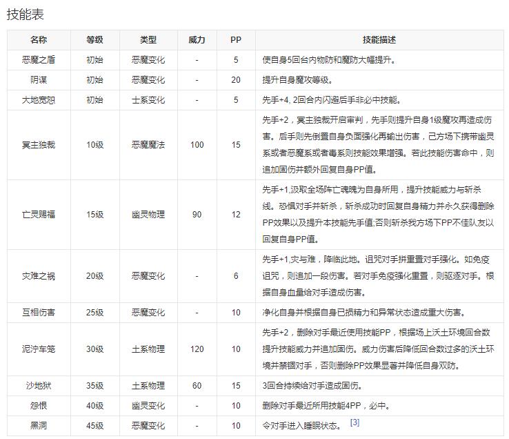 《洛克王国》阿霾基本信息相关介绍