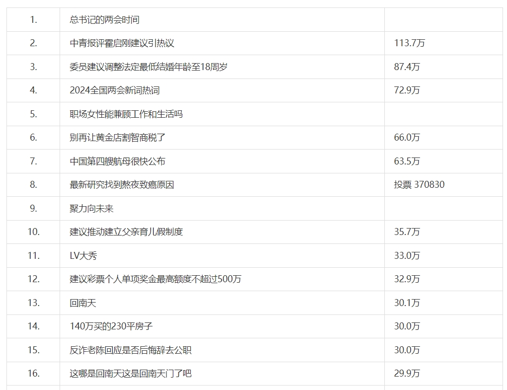 《微博》3月6日热搜榜排行榜最新一览