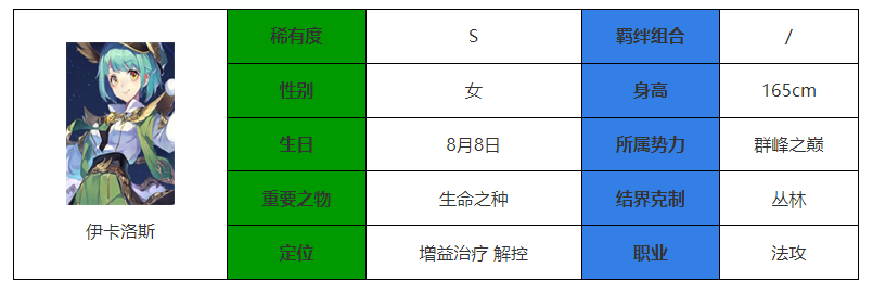 《永夜降临：复苏》伊卡洛斯技能属性一览