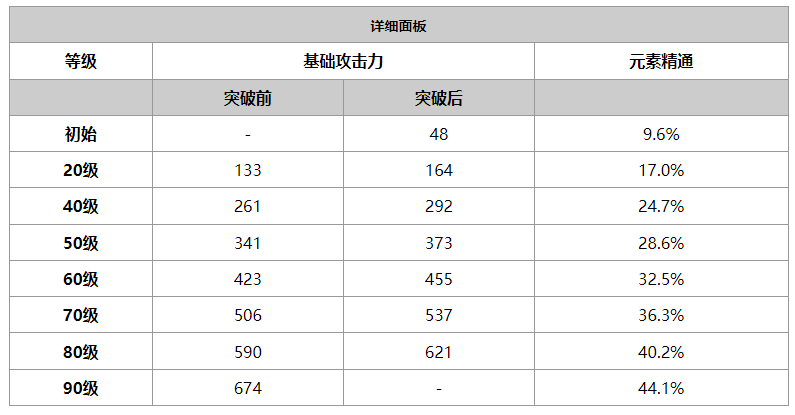 《原神》赦罪属性一览