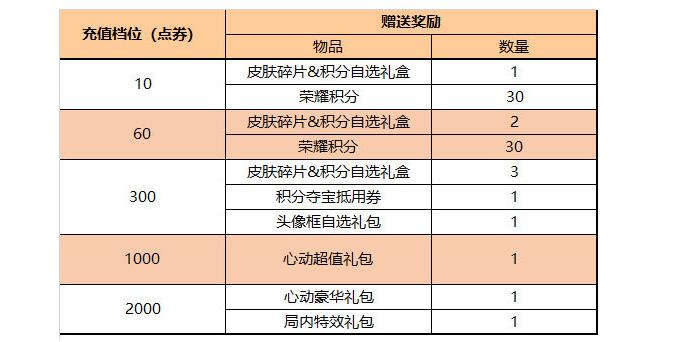 《王者荣耀》2024端午节活动内容详情一览