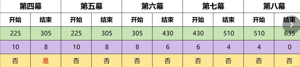 《原神》4.7幻想真境剧诗事件具体选择技巧