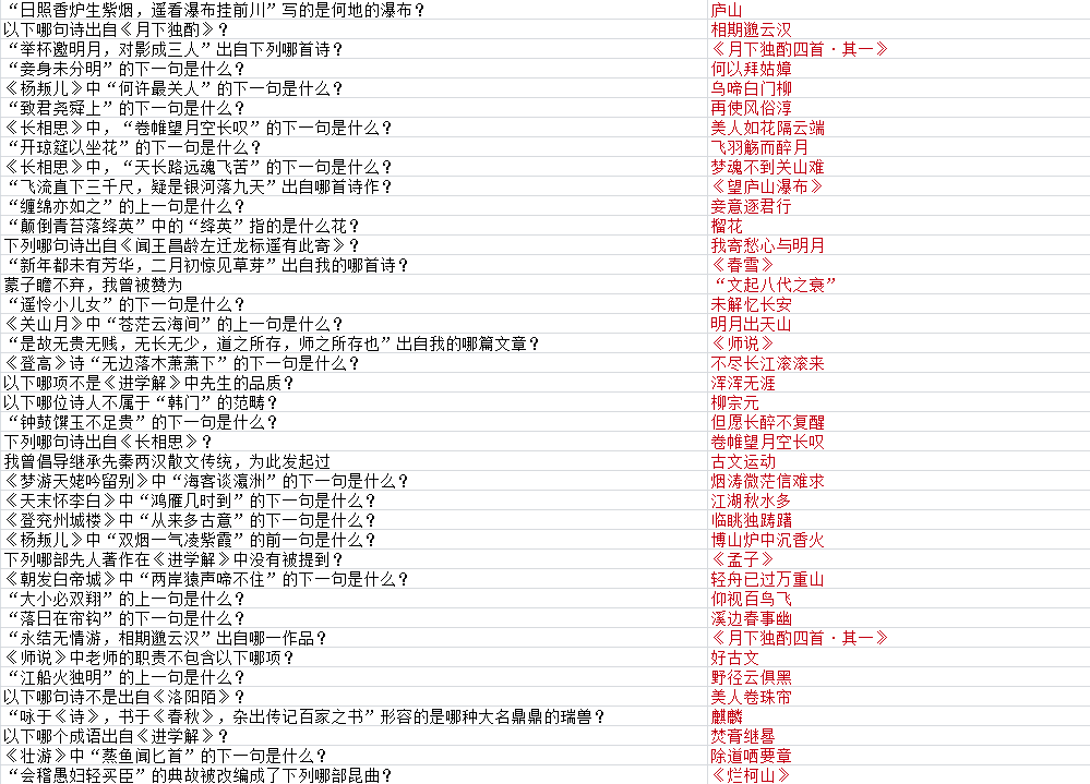 《墨魂》韩愈联诗答案具体一览