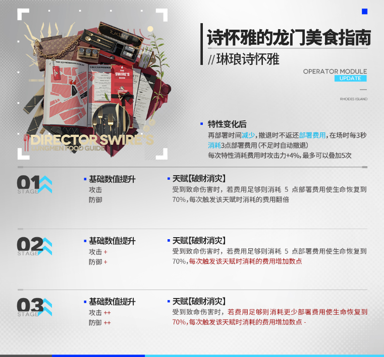 《明日方舟》琳琅诗怀雅第二模组强度分享