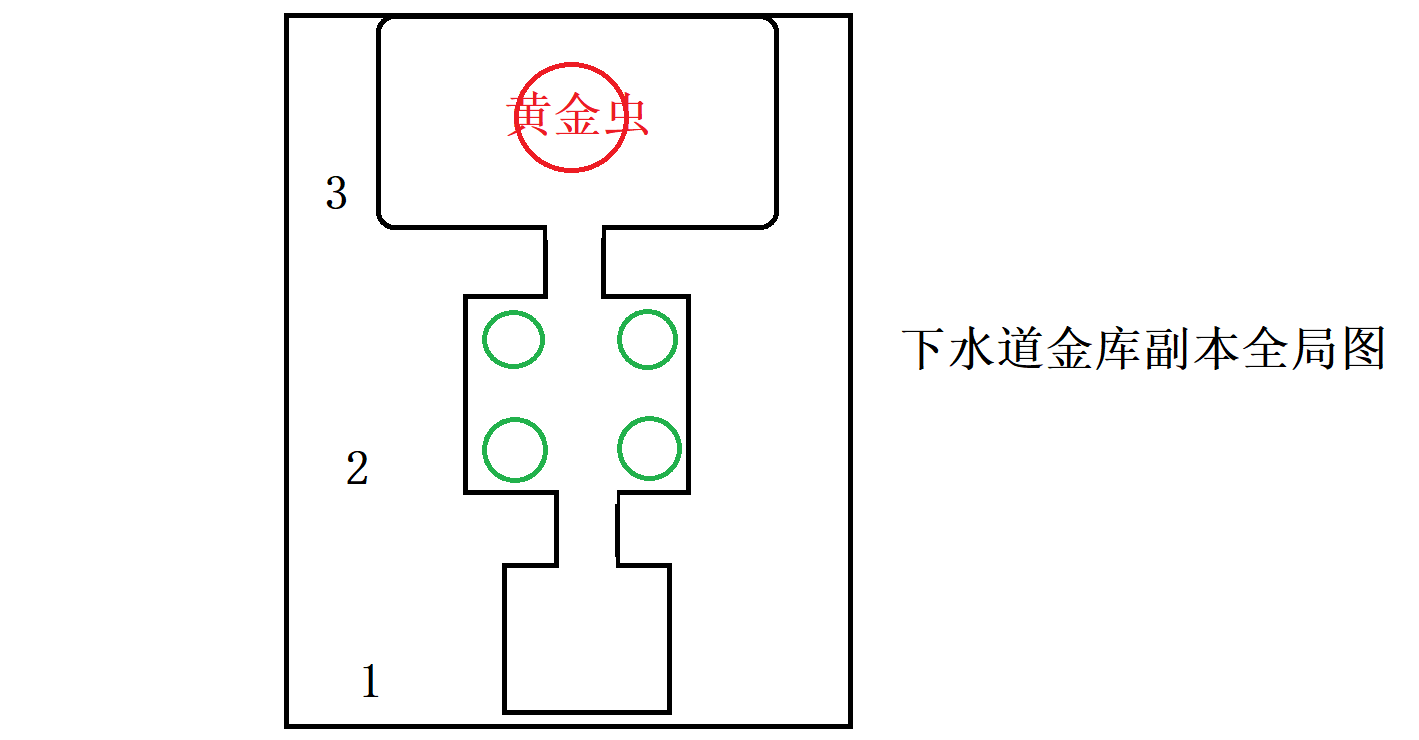 《仙境传说RO：新启航》下水道金库副本完成方式一览