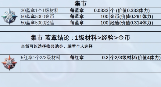 《星落》商店兑换物品具体解析