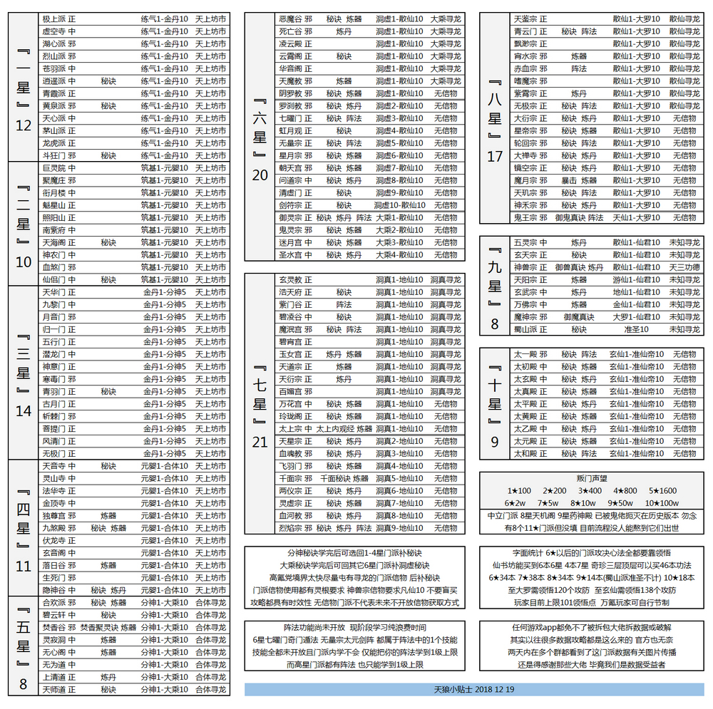 《想不想修真》散仙心得具体解析