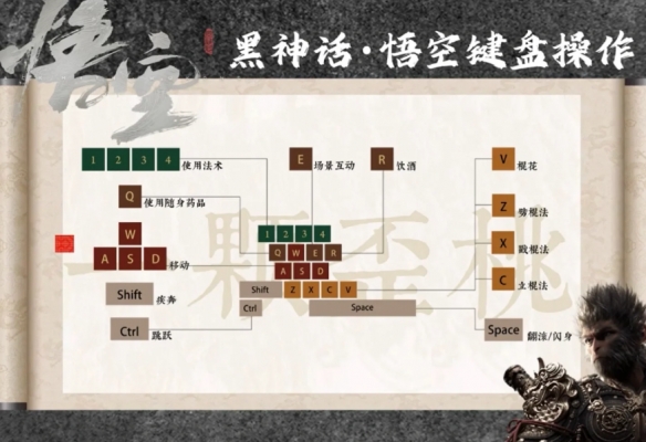 《黑神话：悟空》快捷键具体设置流程