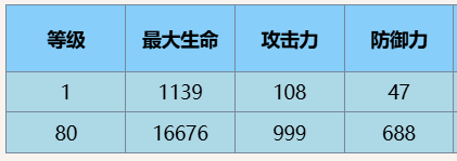 《尘白禁区》肴养生专家技能详细一览