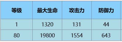 《尘白禁区》观测者辰星技能详细解析