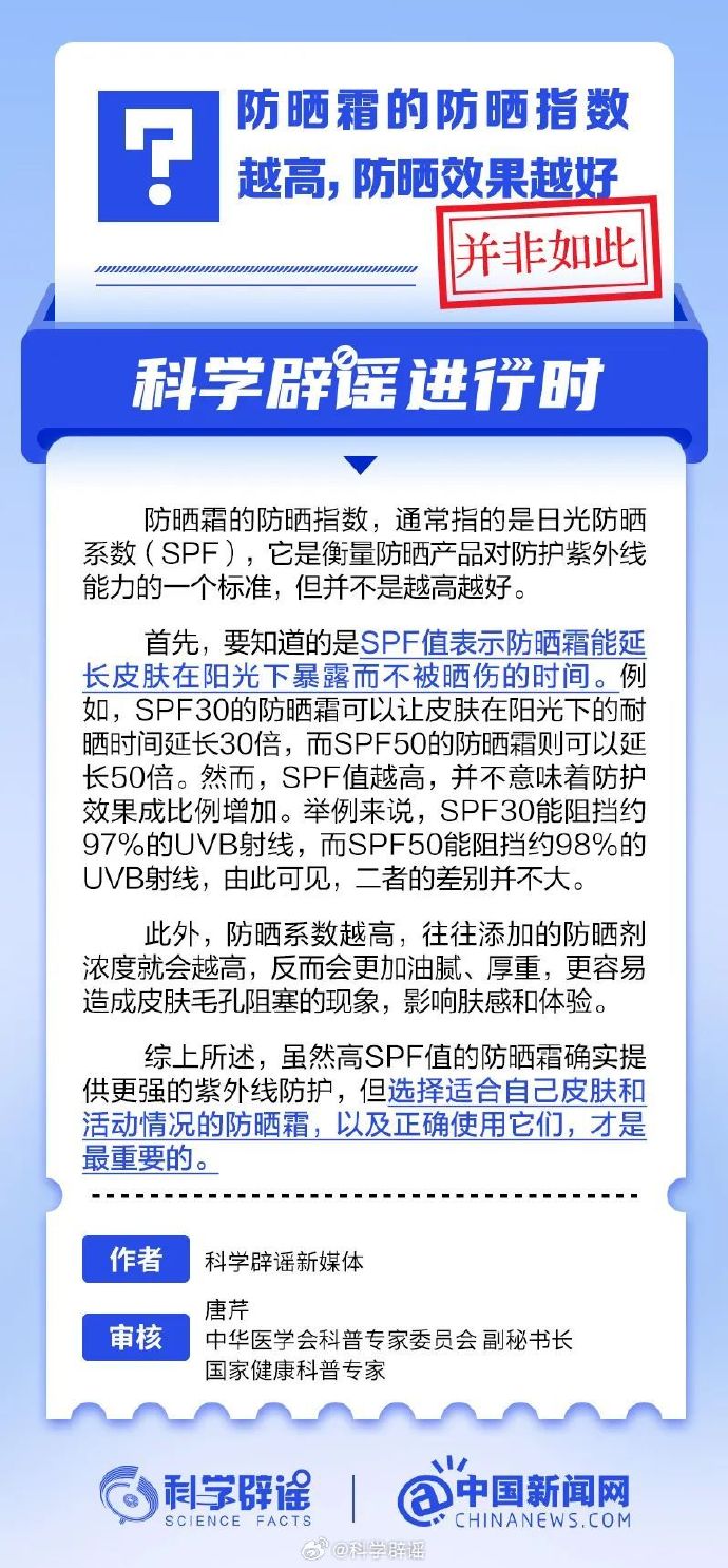 网络谣言每日辟谣（2024.8.27：防晒霜的防晒指数越高防晒效果越好吗）