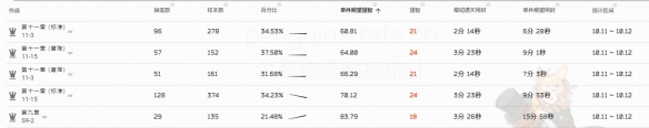 《明日方舟》转质盐组具体获取思路