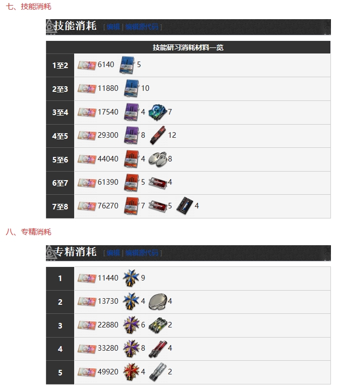 《雾境序列》帕洛玛技能详细分享