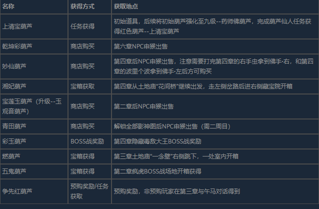 《黑神话：悟空》收了葫芦七十六难成就完成技巧解析